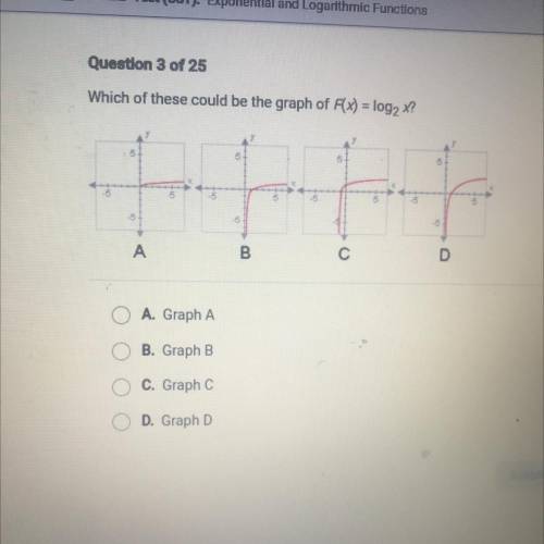 ILL MARK AS BRAINIEST PLEASE HELP ASAP

Which of these could be the graph of F(x)=log2x? A.graph a