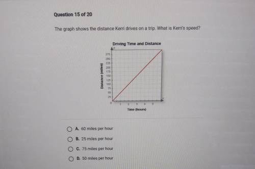 The graph shows the distance Kerri drives on a trip. What is Kerri's speed? Driving Time and Distan