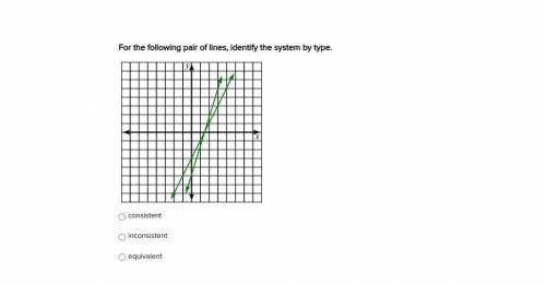 For the following pair of lines, identify the system by type.

consistent
inconsistent
equivalent