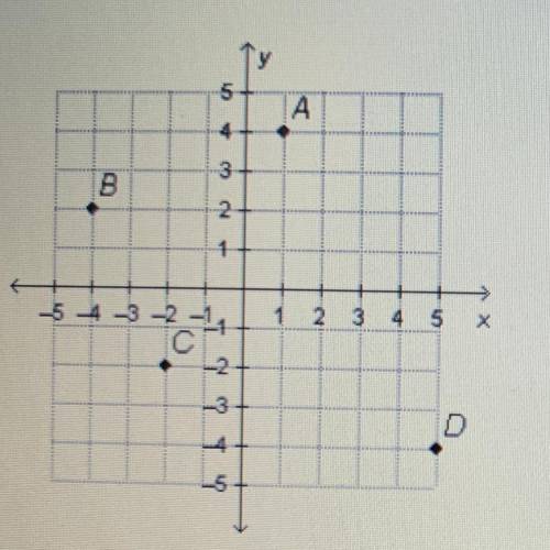 Which equation represents the line that passes through points B and C on the graph?

A. Y=2x-6
B.