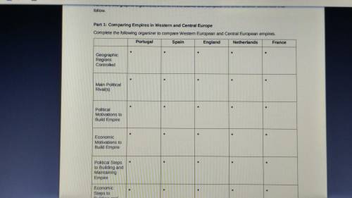 Complete the following organizer to compare western European and central European empires