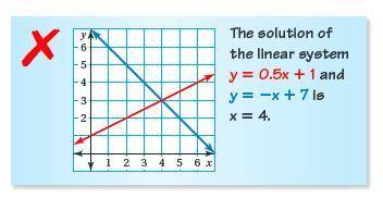 Which best describes the error in solving the system of linear equations?

Only the x-value is giv