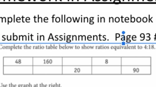 Complete the ratio table below to show ratios equivalent to 4:18