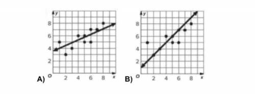 Which line fits the scatter plot better?