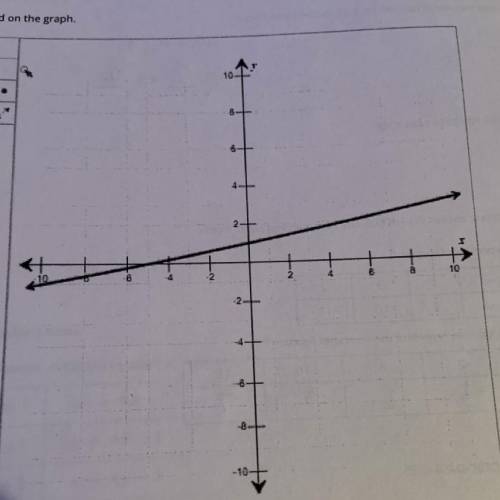 Use the drawing tool(s) to form the correct answer on the provided graph.

Graph the inverse of th