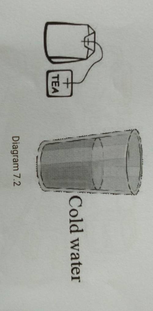 7(c)(i). The diagram 7.2 shows the materials used by Claudia for preparing

tea. Claudia finds tha