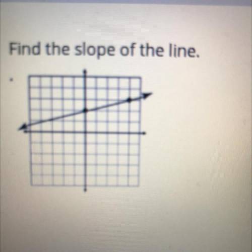 Find the slope of the line.
I WILL GIVE BRAINLIEST