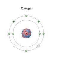 Please help me

What will oxygen likely do to complete its outermost shell, based on the Lewis dot