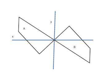 Describe the transformation that moved Figure A to Figure B?

A) Reflect over the x-axis
B) Reflec