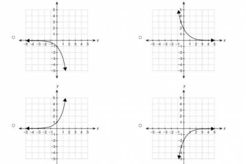 Which graph represents the function f(x)=−(1/3)^−x?