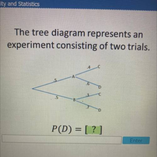 The tree diagram represents an
experiment consisting of two trials.
.4
P(D) = [?]