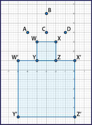 Coordinate plane with squares WXYZ and W prime X prime Y prime Z prime and points A, B, C, and D at