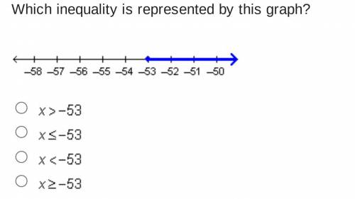 BRAINLIEST PLZ HELP Which inequality is represented by this graph?