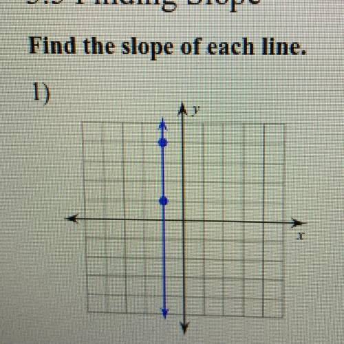 Find the slope of each line.
1)
(-1, 1), (-1, 4)