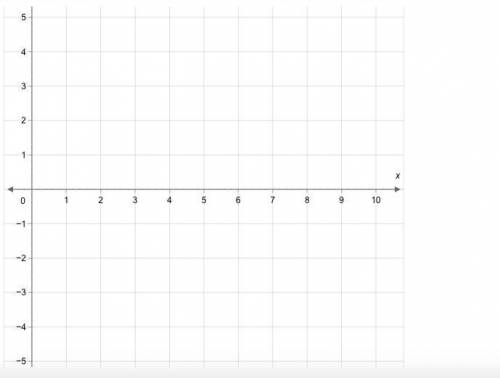 PLZ HELP 50 POINTS. the secon pic is the graph i have to use so can you please use that graph