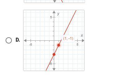 On a piece of paper graph y=-2x-3. then determine which answer matches the graph you drew