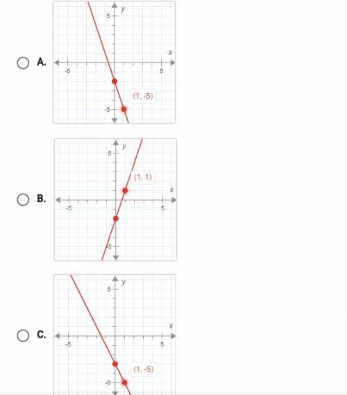 On a piece of paper graph y=-2x-3. then determine which answer matches the graph you drew