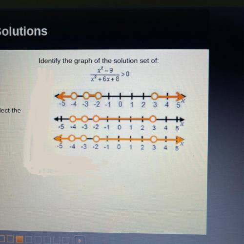 Identify the graph of the solution set of:
X^2 -9
x^2 +6x +8