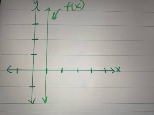 Why is the function below (the picture above) not a linear function?