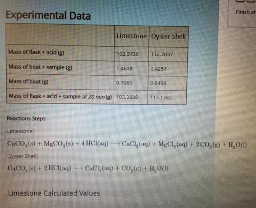 What is the mass of CO2 lost at 20 min from the limestone sample?

How much CO2, in moles, was los