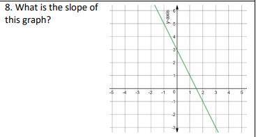What is the slope of the graph in the picture

pls help it's closing in 40 minutespls explain how