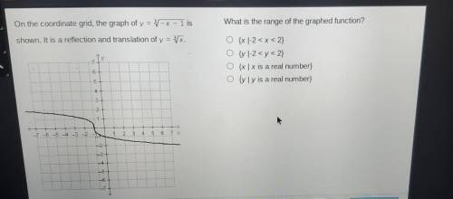 PLEASE HELP ASAP!!

what is the range of the graphed function? A) {x | -2 < x < 2}B) {y | -2