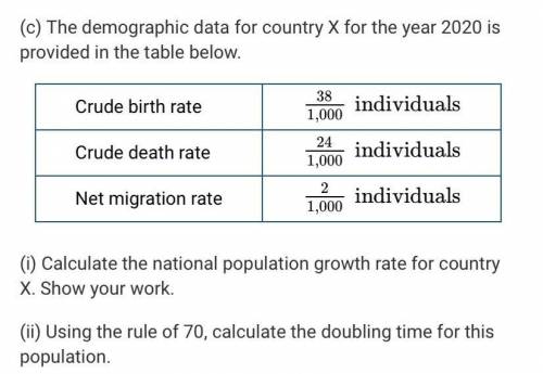 What is the national population rate?