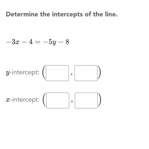 What is the y intercept