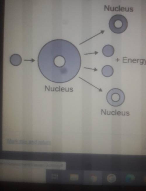 Energy can be transformed from one form to another. the diagram shows one such process.

which ene