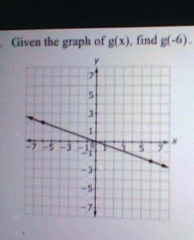 Given the graph g(x), find g(-6)