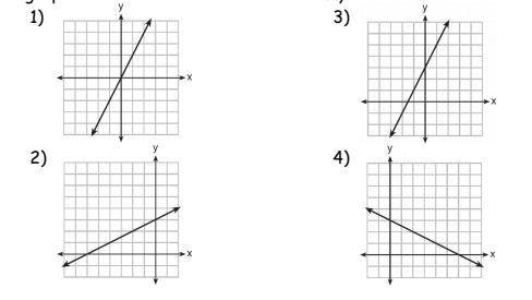 PLEASE HELP

Which graph shows a line where each value of y is three more