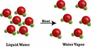 Is the following picture an example of a chemical change or a physical change?

SOMEONE PLEASE HEL