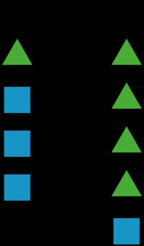 In this hanger, the weight of the triangle is x and the weight of the square is y.

Write an equat