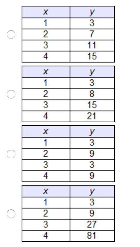 Which table represents a linear function? Thanks! :)