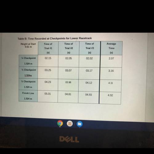 Need help graphing data don’t