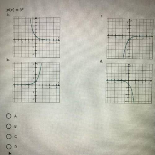 What graph matches the function given