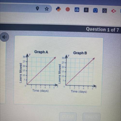 Use the two graphs to help complete the statements below.