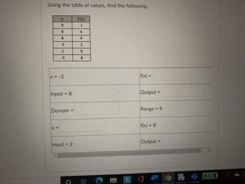 Using the table of values, find the following
