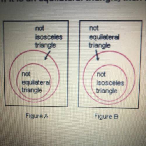 Which of the diagrams below represents the contrapositive of the statement

If it is an equilater