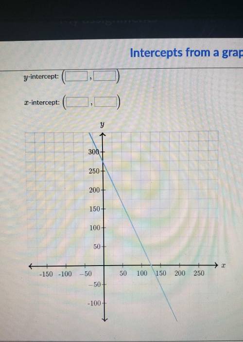 Determine the intersepts of the line