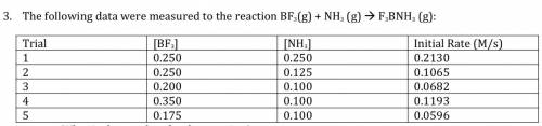 BF3(g) + NH3 (g)F3BNH3
Calculate the rate constant with proper units