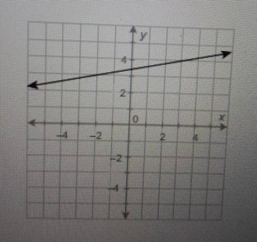 What is the value of the function at x = -2? (a) y=-4 (b) y=0(c) y=2 (d) y=3