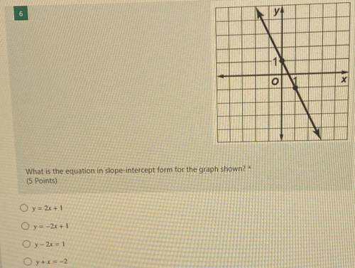 What is the equation in slope-intercept form for the graph shown?