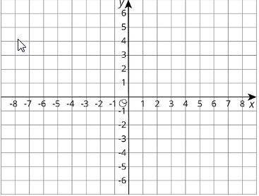 Use a graph to find x and y values that make both y=-23x+3 and y=2x−5 true.