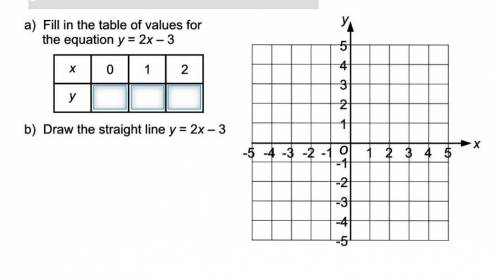 Fill in the table of values for the equation y = 2 x-3