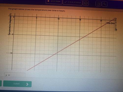 Construct a linear function to model the situation. Use x for your input variable and y for your ou