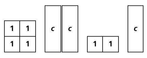 How would you simplify the expression represented by the diagram below?

A. 2 + c
B. 9c
C. 6 + 3c