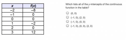 Which lists all of the y-intercepts of the continuous function in the table? (0, 0) (–1, 0), (2, 0)