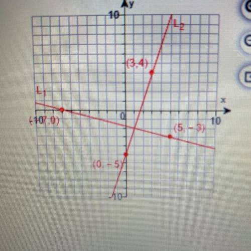 In the graph to the right, are lines L, and L2 perpendicular? Explain.

Choose the correct stateme