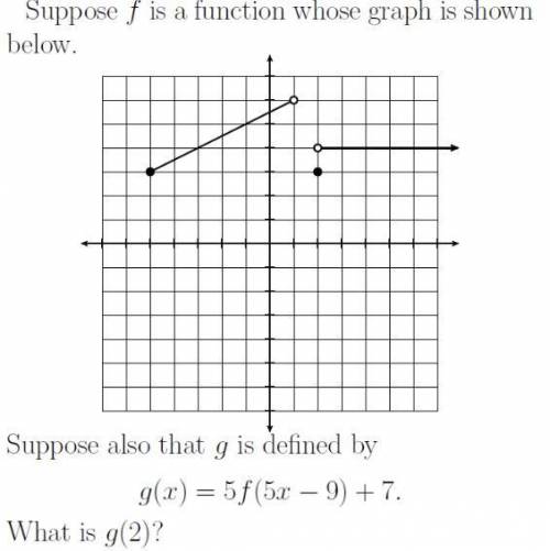 Suppose that f is a function whose graph is shown below...